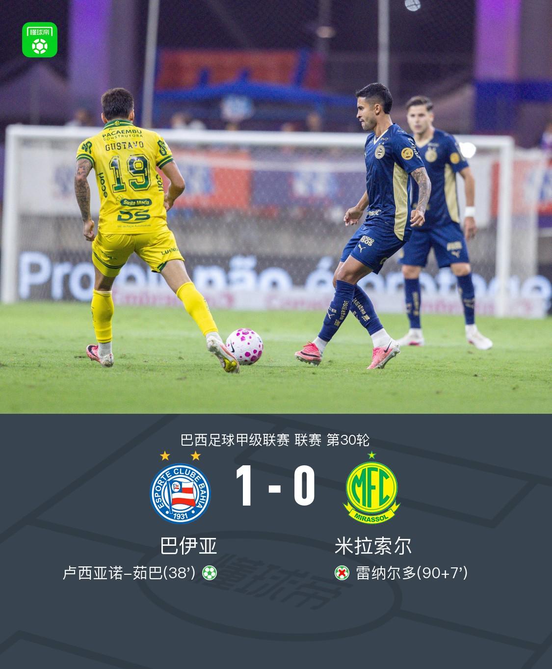 巴伊亚1-0米拉索尔，卢西亚诺-茹巴点射制胜，雷纳尔多失点