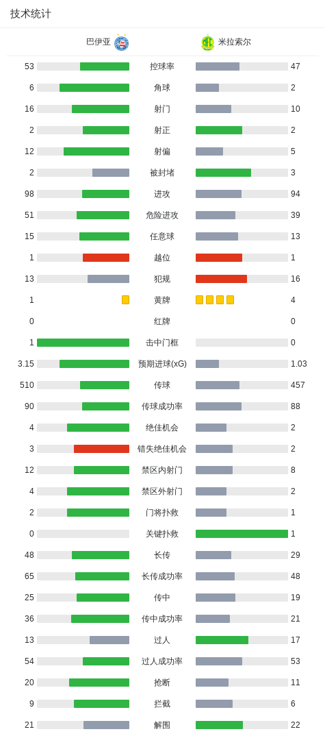 1xbet案例展示