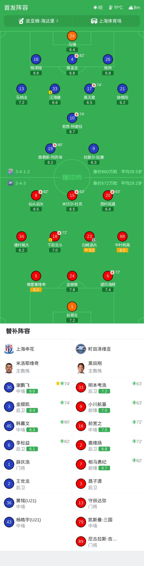 1xbet案例展示